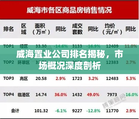 威海置業(yè)公司排名揭秘，市場概況深度剖析