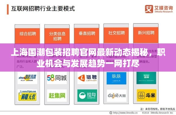 上海國(guó)潮包裝招聘官網(wǎng)最新動(dòng)態(tài)揭秘，職業(yè)機(jī)會(huì)與發(fā)展趨勢(shì)一網(wǎng)打盡