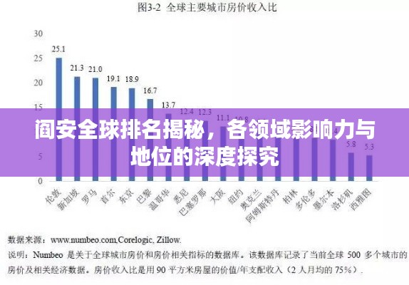 閻安全球排名揭秘，各領域影響力與地位的深度探究