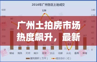 廣州土拍房市場熱度飆升，最新消息一覽