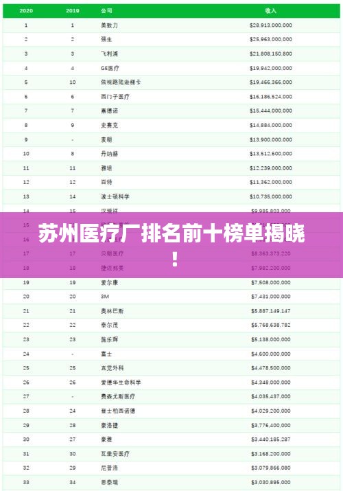 蘇州醫(yī)療廠(chǎng)排名前十榜單揭曉！