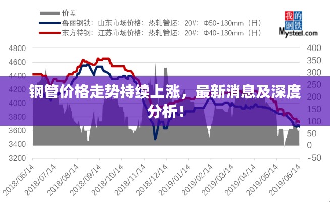 鋼管價(jià)格走勢持續(xù)上漲，最新消息及深度分析！