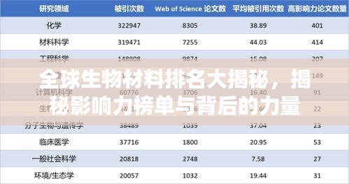 全球生物材料排名大揭秘，揭秘影響力榜單與背后的力量