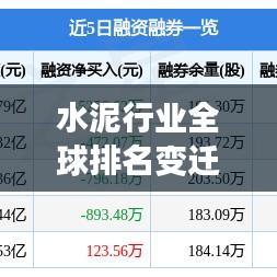 水泥行業(yè)全球排名變遷，競爭格局及未來展望